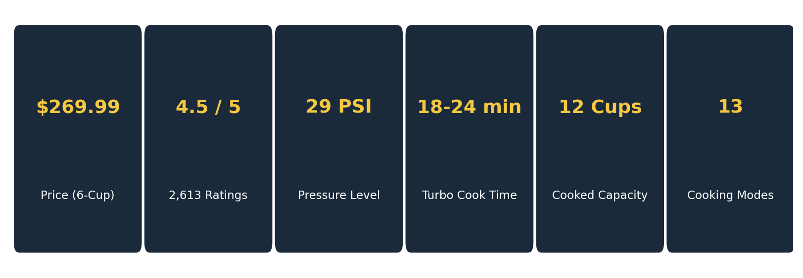Cuckoo rice cooker review CRP-P0609S price rating and spec snapshot