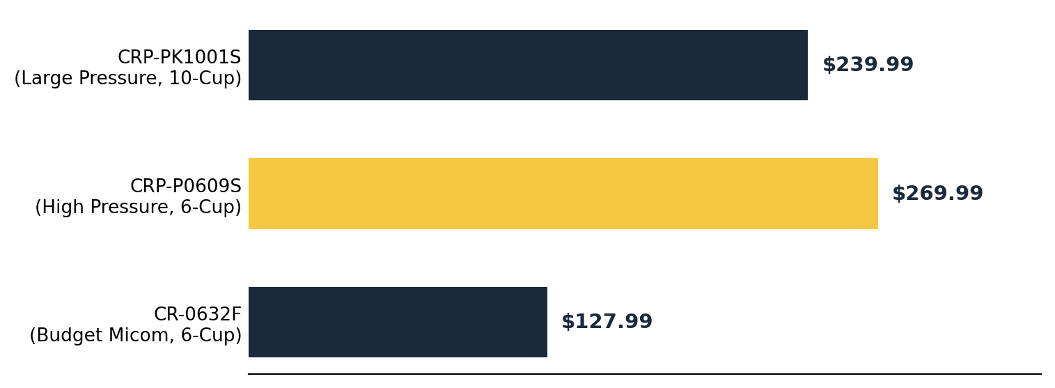 Best cuckoo rice cooker price comparison across three verified models