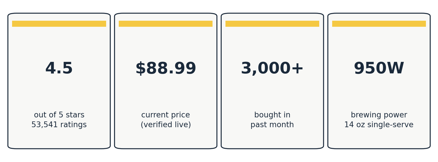Hamilton beach 2 way coffee maker rating, price, and bought-per-month snapshot