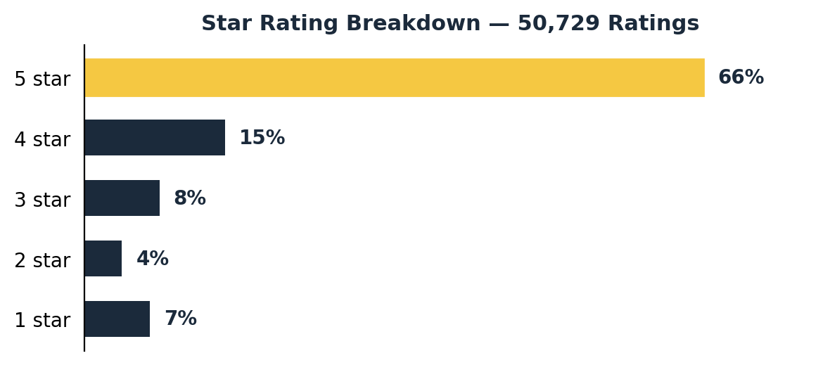hamilton beach single serve blender star rating breakdown