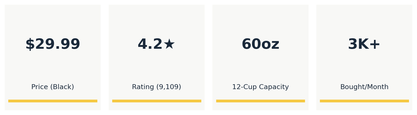 mueller 12 cup drip coffee maker at a glance stats