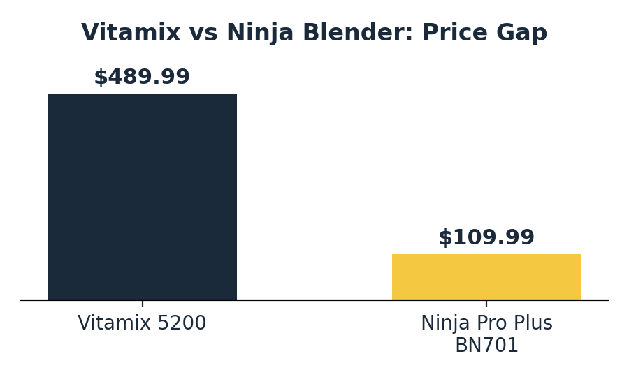 vitamix vs ninja blender price comparison chart