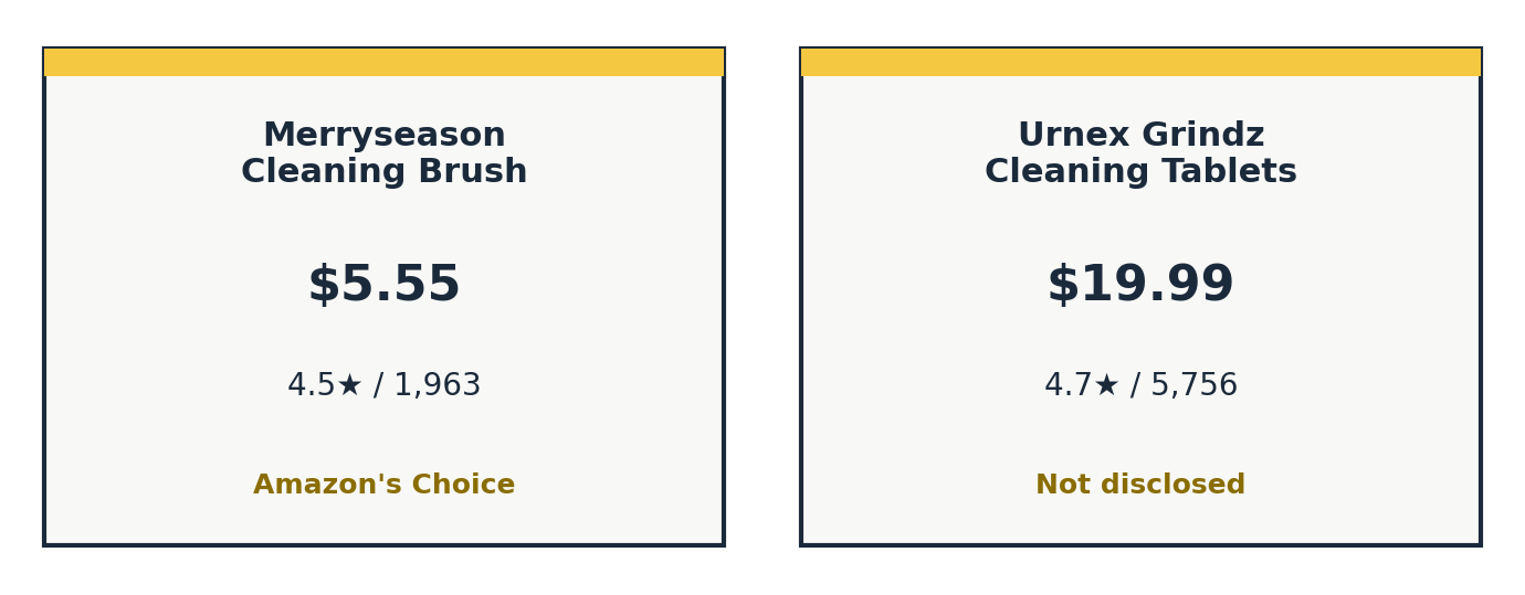 How to clean a coffee grinder tools: cleaning brush and Urnex Grindz cleaning tablets price and rating comparison