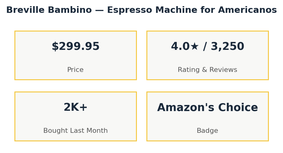 Breville Bambino espresso machine stats for the drip coffee vs americano comparison