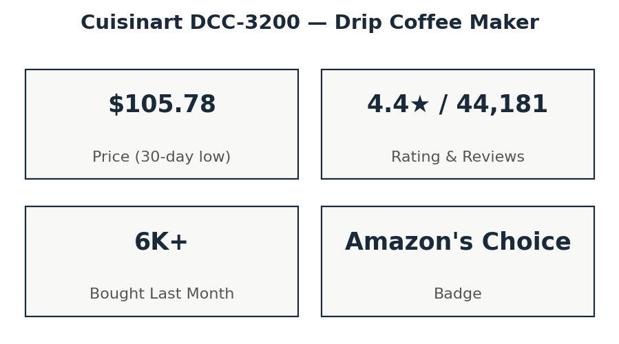 Cuisinart DCC-3200 drip coffee maker stats for drip coffee vs americano comparison