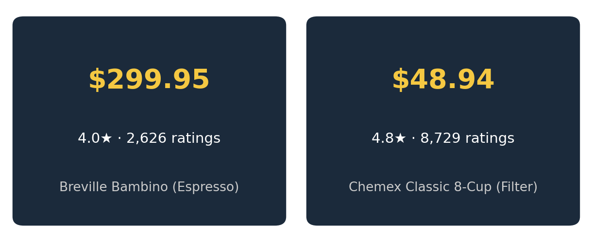 espresso vs filter coffee caffeine equipment price and rating snapshot