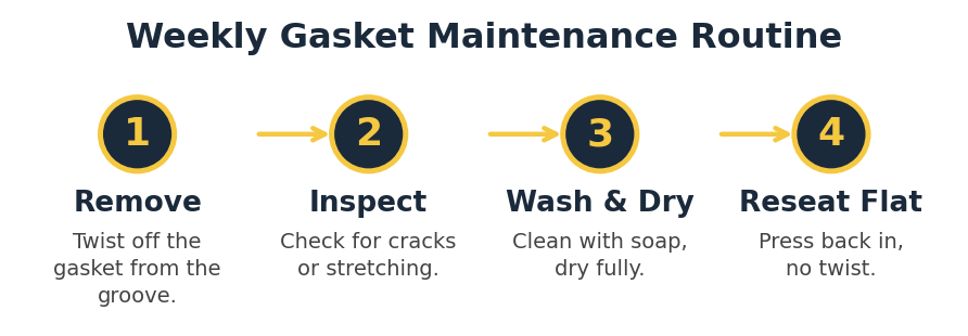 nutribullet pro 900 review gasket maintenance steps
