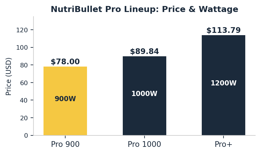 nutribullet pro 900 review price comparison pro 1000 pro plus