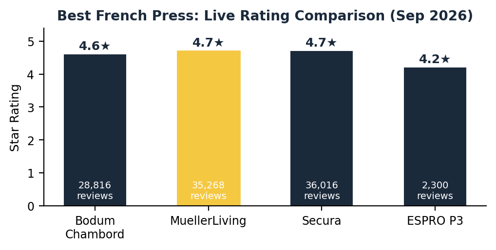 best french press rating comparison chart 2026