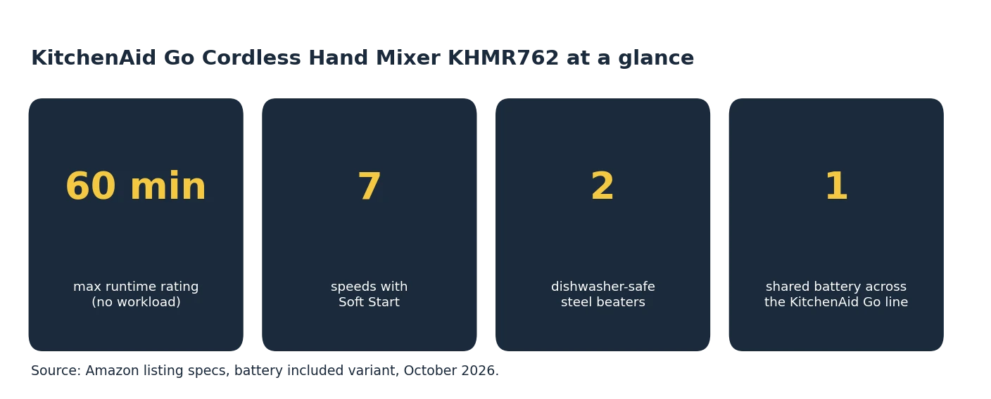 KitchenAid cordless hand mixer specs: 60-minute battery rating, 7 speeds, 2 beaters and a shared Go battery