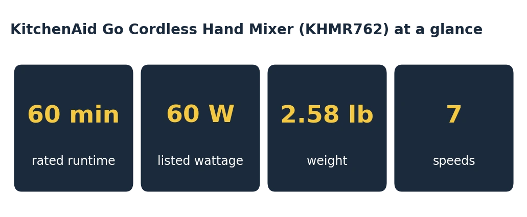 KitchenAid Go cordless hand mixer specs: 60 minute runtime, 60 watts, 2.58 pounds, 7 speeds